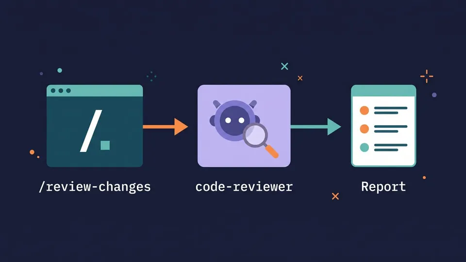 Flow diagram: the /review-changes command starts the code-reviewer subagent, which returns a report