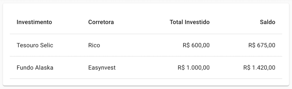 tabela de investimentos